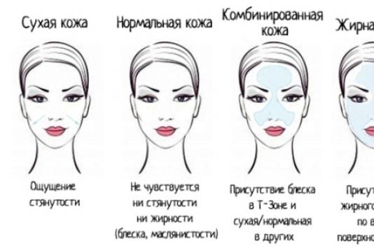 Обзор косметологических процедур для ухода за лицом в разные возрастные периоды