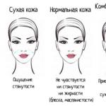 Review of cosmetic procedures for facial care at different age periods