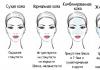 Revizuirea procedurilor cosmetice pentru îngrijirea feței la diferite perioade de vârstă