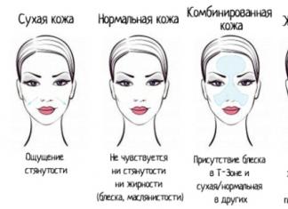 Přehled kosmetických procedur pro péči o obličej v různých věkových obdobích
